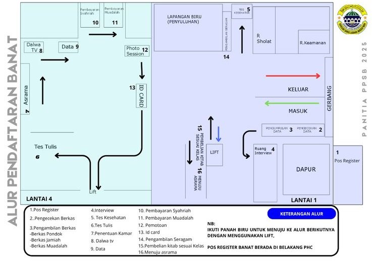 Denah alur kedatangan santri baru banat