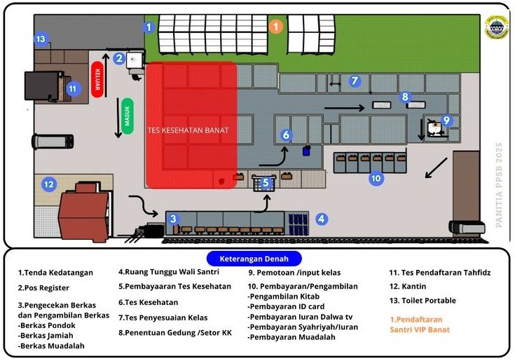 Denah alur kedatangan santri baru banin