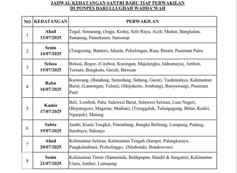 Jadwal kedatangan santri baru